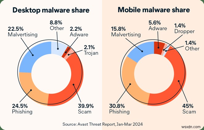 7 Emerging Threats: The Latest Computer Viruses & Malware Explained