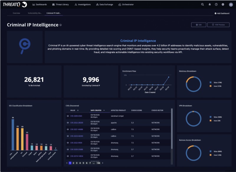 Criminal IP & Securonix ThreatQ Partner to Strengthen Threat Intelligence Operations