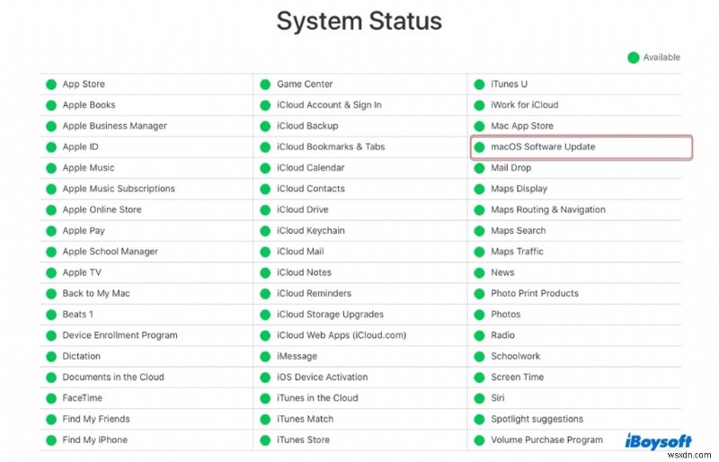 Resolve 19 macOS Sequoia Issues: Update, Performance & Installation Fixes