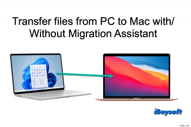Seamless File Transfer from External Hard Drives to Mac: A Step‑by‑Step Guide