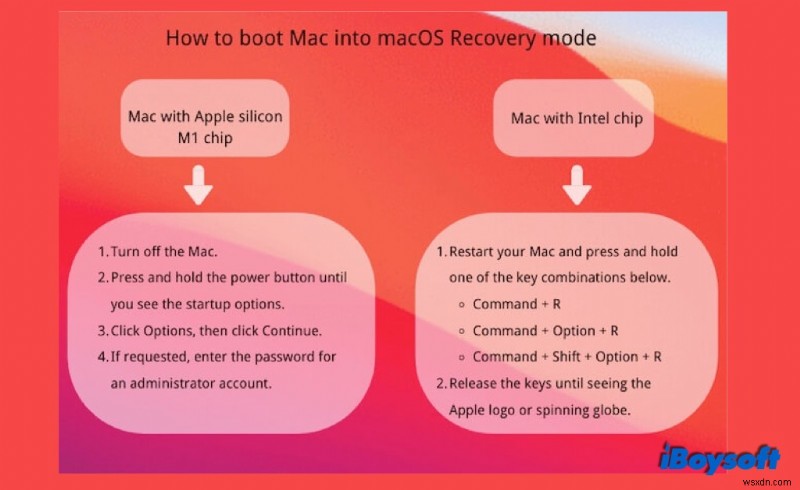 How to Fix a MacBook That Won’t Turn On or Boot – Intel & M1 Guide