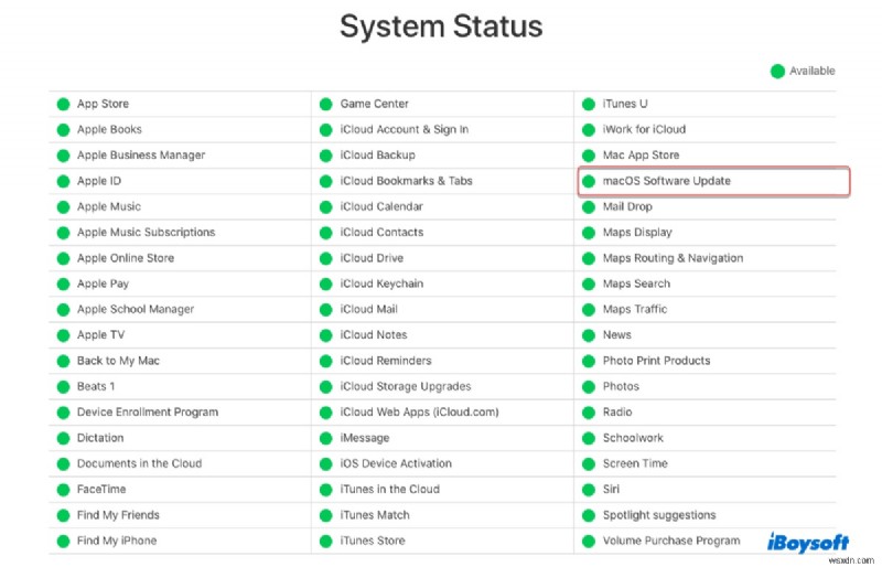 macOS Sonoma 20 Common Bugs & Fixes – Your Ultimate Troubleshooting Guide