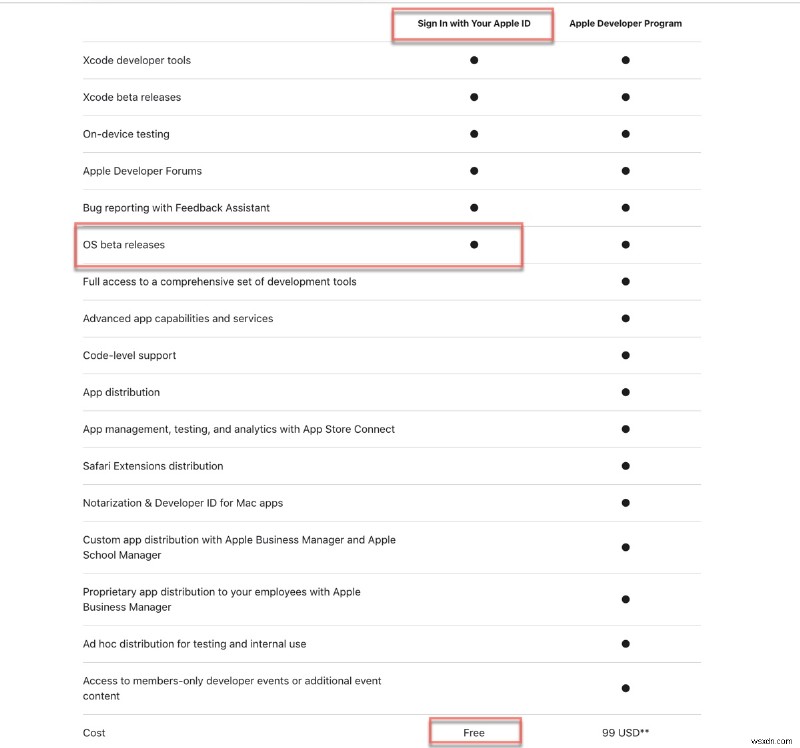 Download & Install macOS Sequoia Beta for Free – Step‑by‑Step Guide