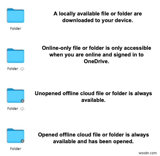 Spotlight Fails to Open OneDrive Files on macOS Ventura – Quick Fix