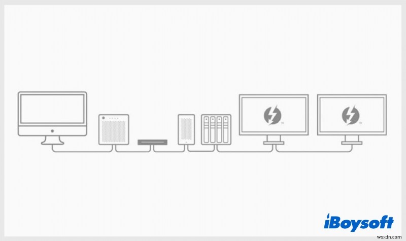Troubleshooting Mac Thunderbolt Issues: Resolve Error Messages and Restore Connectivity