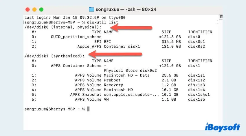 Safeguard Your Mac: 4 Expert Ways to Monitor Hard Drive Health