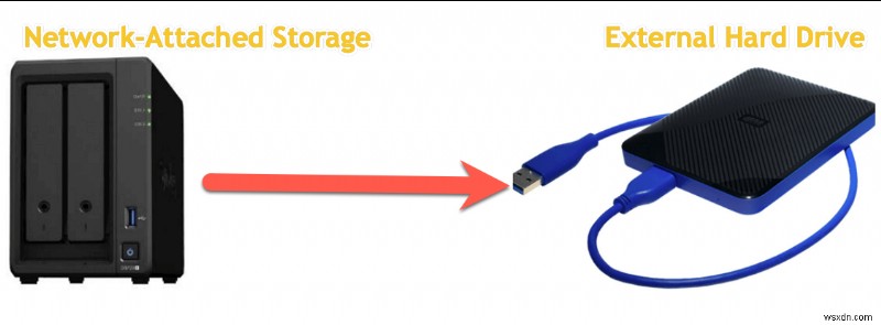 Stop diskimagesiod from Overloading CPU During Time Machine Backups on macOS Sequoia