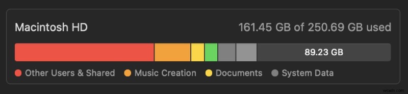 Understanding and Managing  Other Users & Shared  Storage on macOS