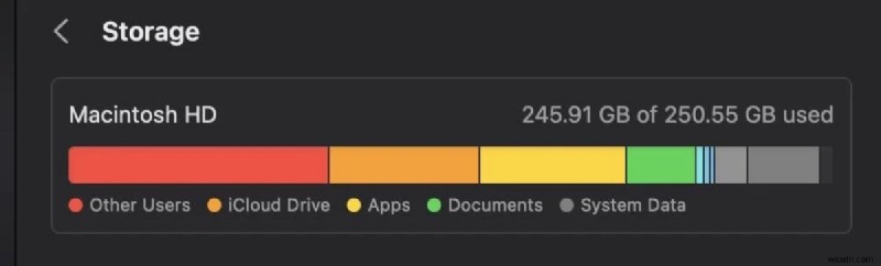 Understanding and Managing  Other Users & Shared  Storage on macOS