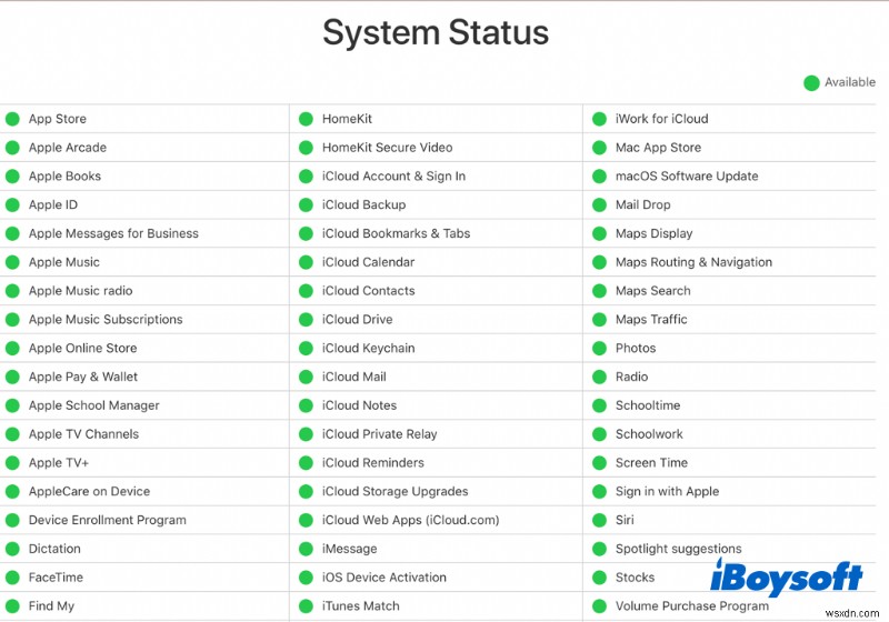 Troubleshooting Mac Download Issues: Causes & Solutions