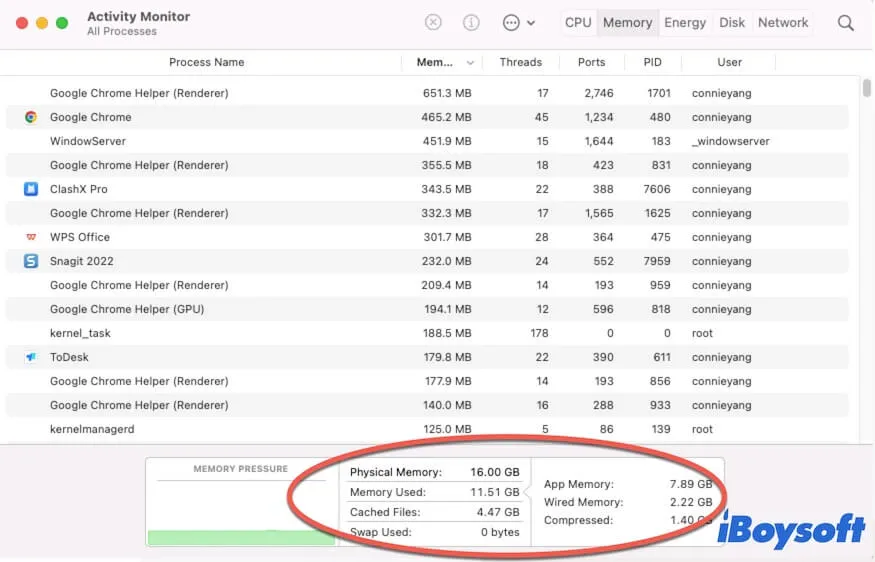 Fix Mac Sonoma Freezing After Every Click, Login, or Startup