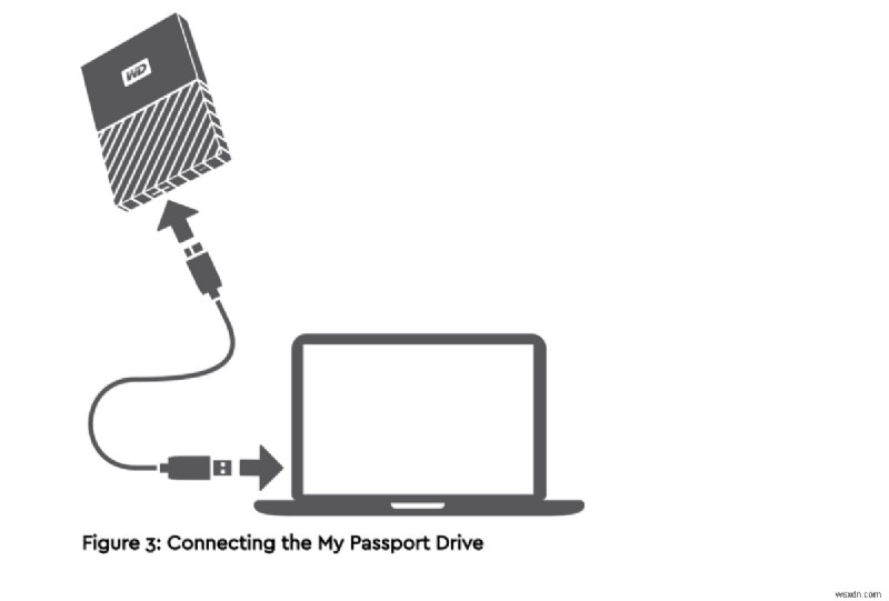 Using WD My Passport on Mac: A Complete Guide