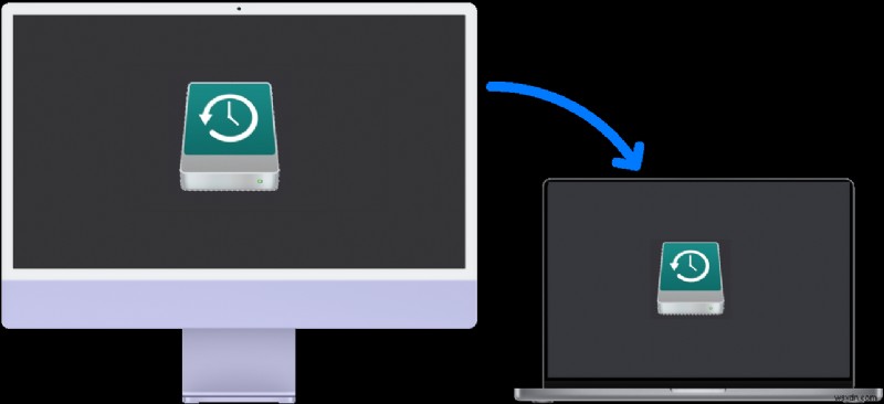 Resolve the com.apple.extensionKit.errordomain Error 15 on macOS Ventura – Step-by-Step Fix