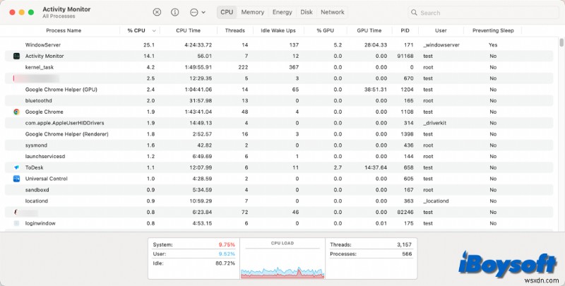 Stop CPU Overload on Your Mac: Proven Fixes & Performance Tips