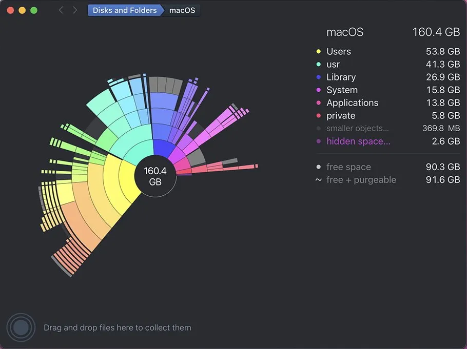 Top 5 Mac Disk Space Analyzers to Clean Your Drive & Boost Performance