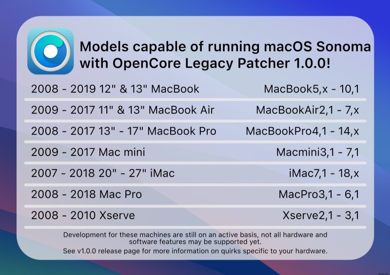 Upgrade Your Unsupported Mac to macOS Sonoma with OpenCore Legacy Patcher