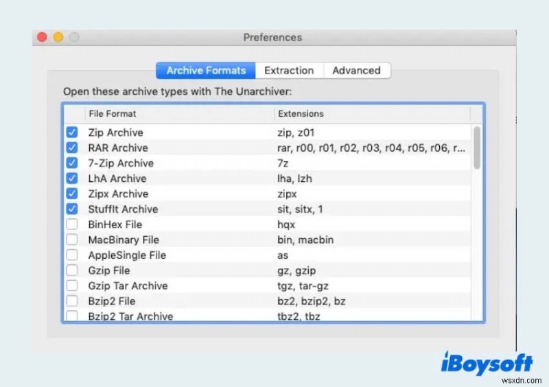 Open and Organize RAR Files on Mac: 4 Free Methods Explained