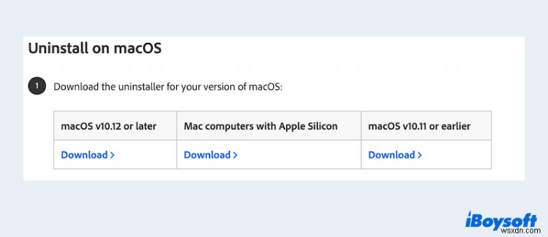 How to Fully Remove Adobe Photoshop & Creative Cloud from Your Mac