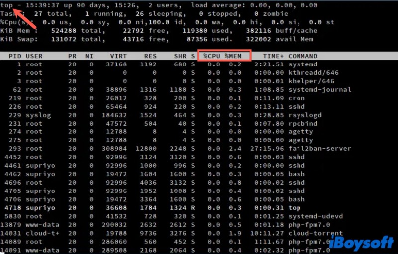 Identify Background Processes Running on Your Mac