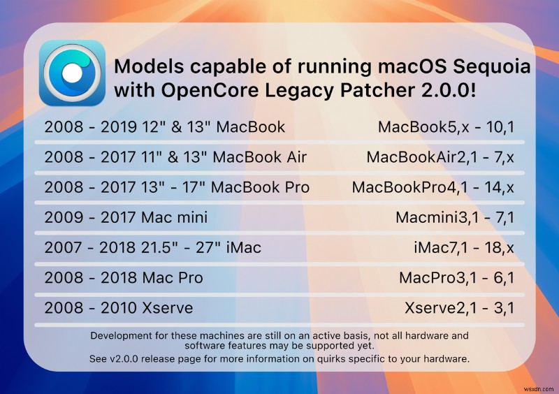 Installing macOS Sequoia on Unsupported Macs: A Step‑by‑Step Guide