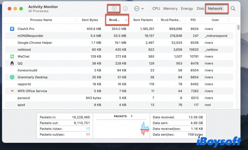 Speed Up Your Mac Downloads: 5 Proven Tips for Faster Transfer Rates