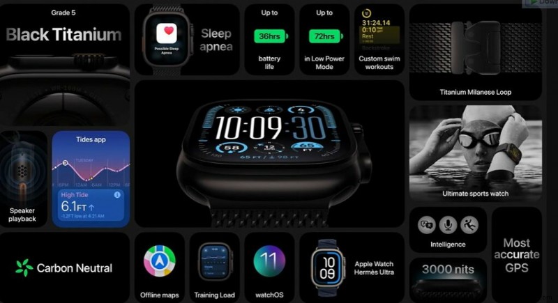 Apple Unveils iPhone 16, Apple Watch 10, and More at Glowtime Event – Live Coverage