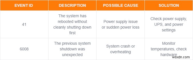 Stop Game Shuts‑Downs: Diagnose & Fix Unexpected Computer Power Losses