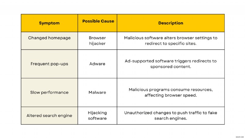 Understanding & Fixing Browser Redirects: Protect Your Device & Productivity