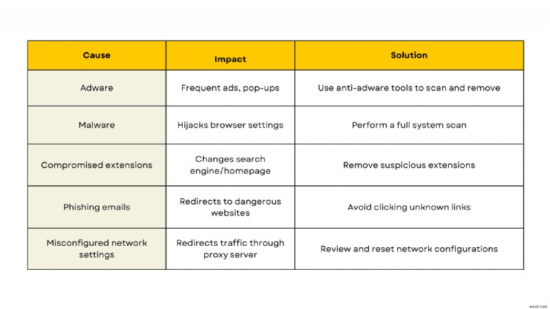 Understanding & Fixing Browser Redirects: Protect Your Device & Productivity
