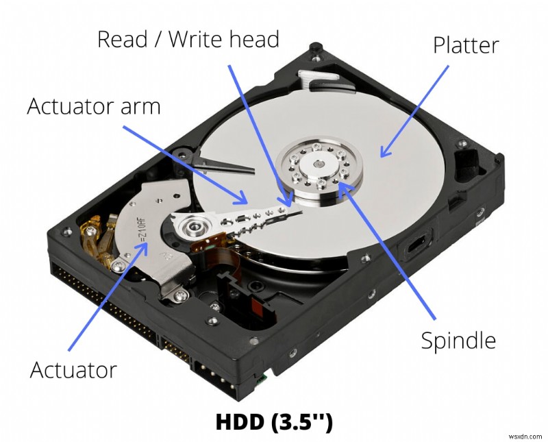 How to Upgrade Your Hard Drive to an SSD: A Step‑by‑Step Performance Boost