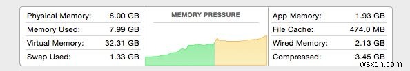 Fixing High CPU, RAM, and Slow Shutdown Issues in macOS 10.10 Yosemite
