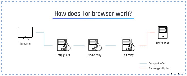 Understanding the Darknet: Definition, How It Works, and Safe Usage