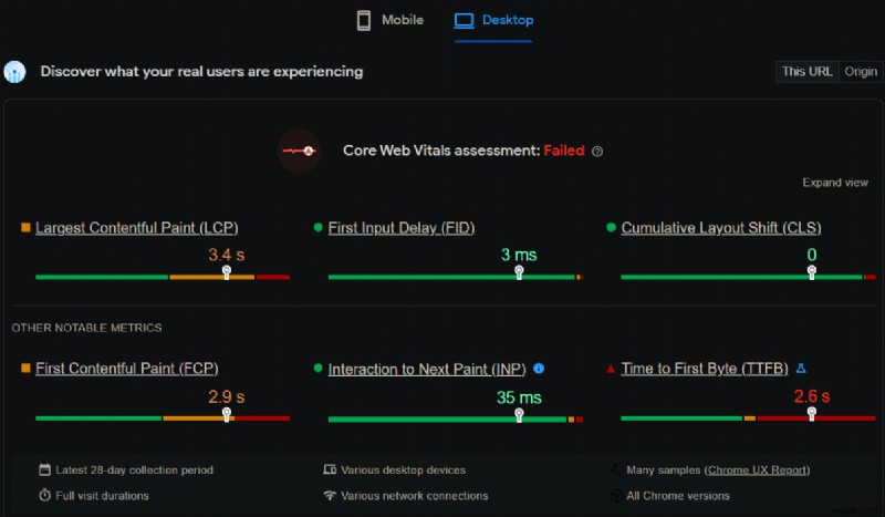 Master Google Lighthouse: Test & Optimize Your Site’s Performance
