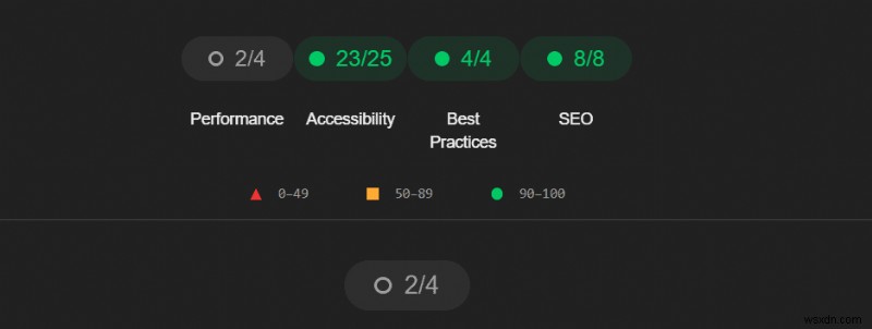 Master Google Lighthouse: Test & Optimize Your Site’s Performance