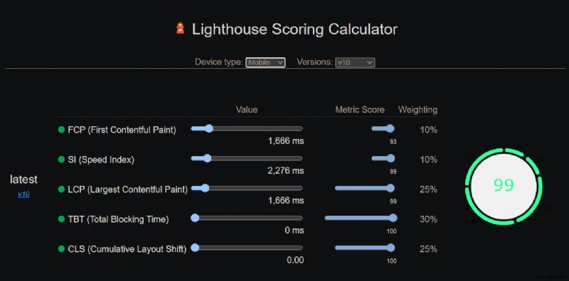 Master Google Lighthouse: Test & Optimize Your Site’s Performance