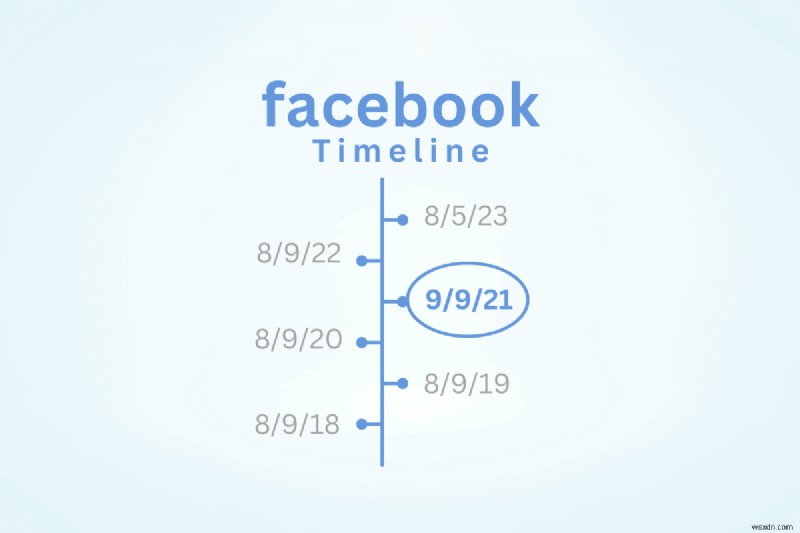 Easily Access Any Date on Your Facebook Timeline: A Step-by-Step Guide