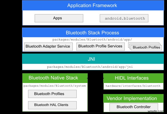 Boost Android Bluetooth Reliability: Proven Tips for Consistent Connectivity