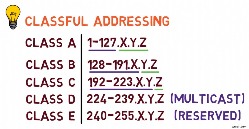 Master IPv4: A Developer s Guide to Protocol Fundamentals and Packet Handling