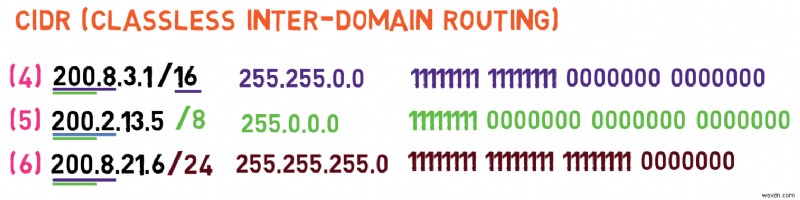 Master IPv4: A Developer s Guide to Protocol Fundamentals and Packet Handling