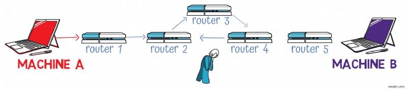 Master IPv4: A Developer s Guide to Protocol Fundamentals and Packet Handling