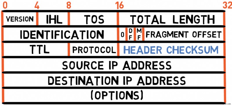 Master IPv4: A Developer s Guide to Protocol Fundamentals and Packet Handling