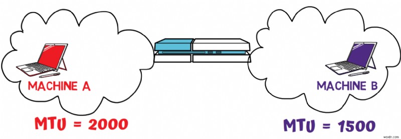 Master IPv4: A Developer s Guide to Protocol Fundamentals and Packet Handling