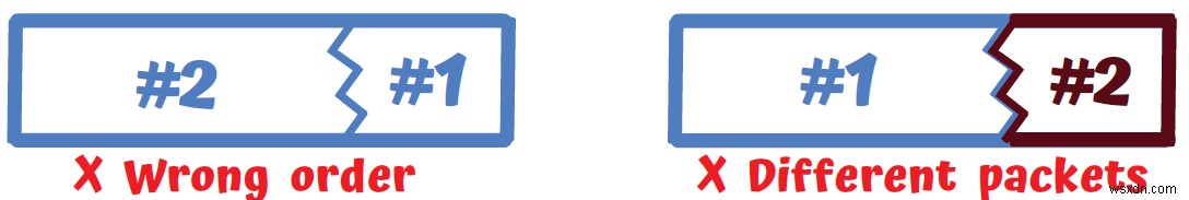Master IPv4: A Developer s Guide to Protocol Fundamentals and Packet Handling
