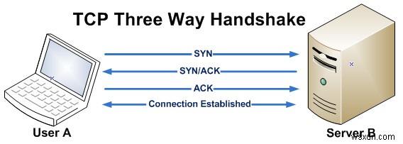HTTP Fundamentals: A Comprehensive Guide to Telecommunication in Computer Systems