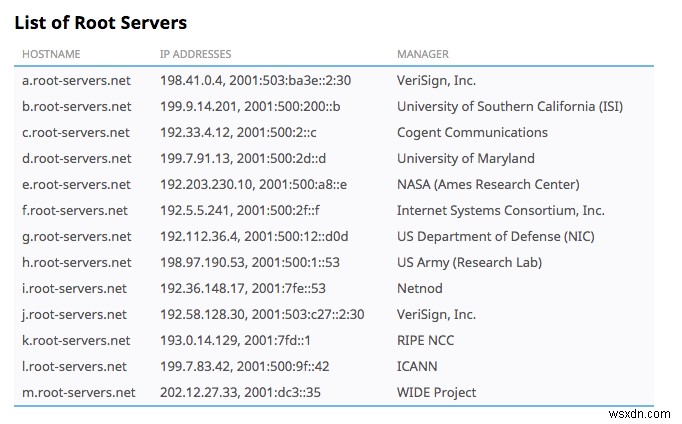 Understanding the Domain Name System: A Comprehensive Guide