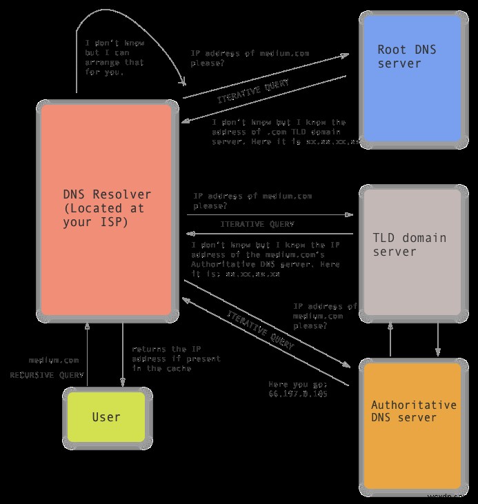 Understanding the Domain Name System: A Comprehensive Guide