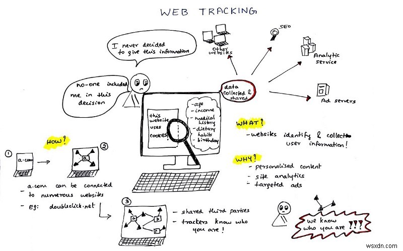 Web Tracking Explained: How to Protect Your Online Privacy