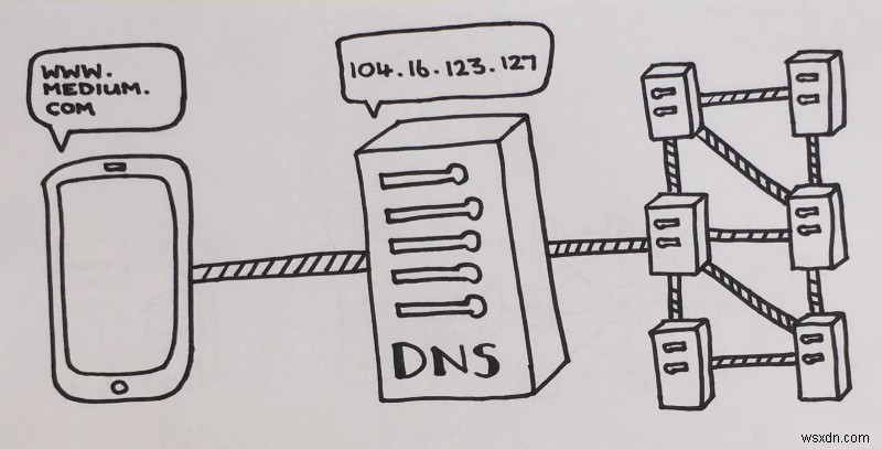 Essential Primer: How Computers Work for Aspiring Coders