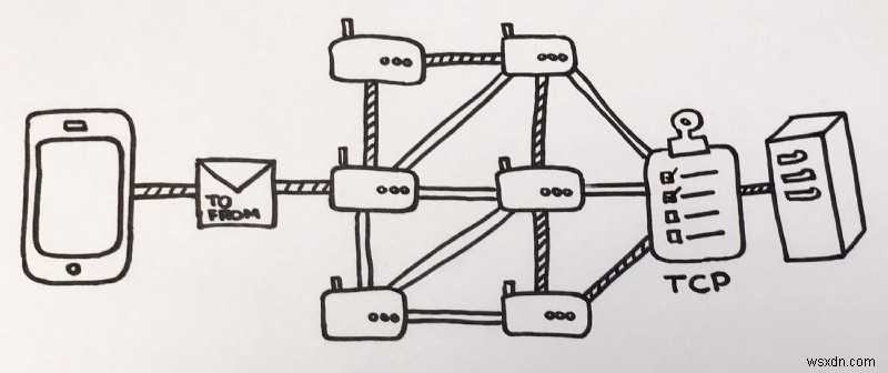 Essential Primer: How Computers Work for Aspiring Coders