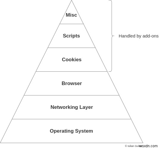 Mastering Online Privacy: A Practical Guide for Beginners